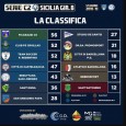 Un punto sabato per la promozione matematica
