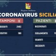 ALQuesto il quadro riepilogativo della situazione nell’Isola, aggiornato alle ore 12 di oggi (domenica 15 marzo), in merito all’emergenza #Coronavirus, così come comunicato dalla Regione Siciliana all’Unità di crisi nazionale. Dall’inizio dei controlli,...