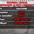 L’ultimo sondaggio a un mese dalle elezioni