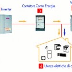 223_funzionamento-impianti-solari 223_funzionamento-impianti-solari