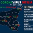 Covid19 ecco il quadro della situazione ad oggi + 43 casi rispetto a ieri